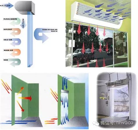 空氣門效果|全面了解風幕機（分類、原理、計算選型、應用）